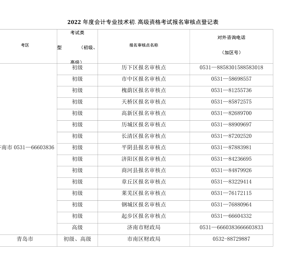 2022年度会计专业技术初、高级资格考试报名审核点登记表.docx_第1页