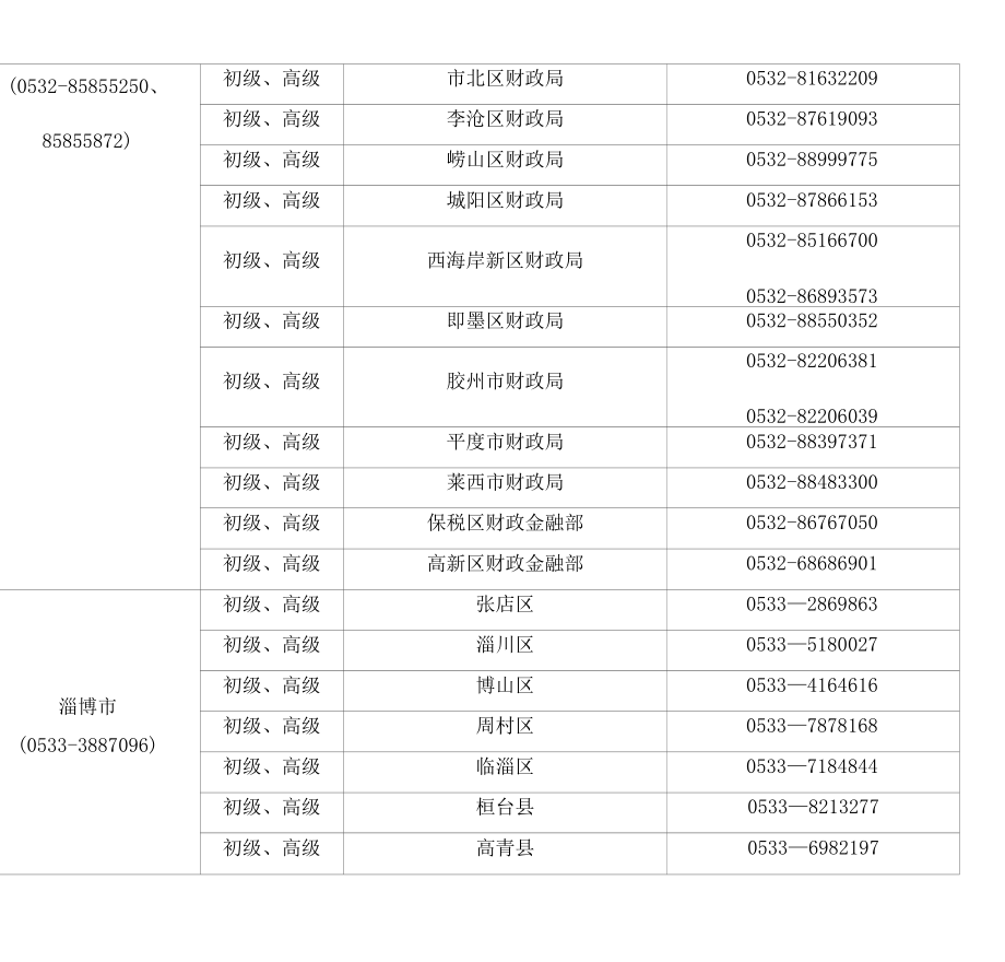 2022年度会计专业技术初、高级资格考试报名审核点登记表.docx_第2页