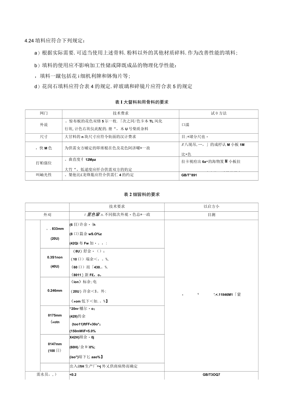 TCSBZ 010-2019 无机型人造石(方料法)工艺技术规范.docx_第3页