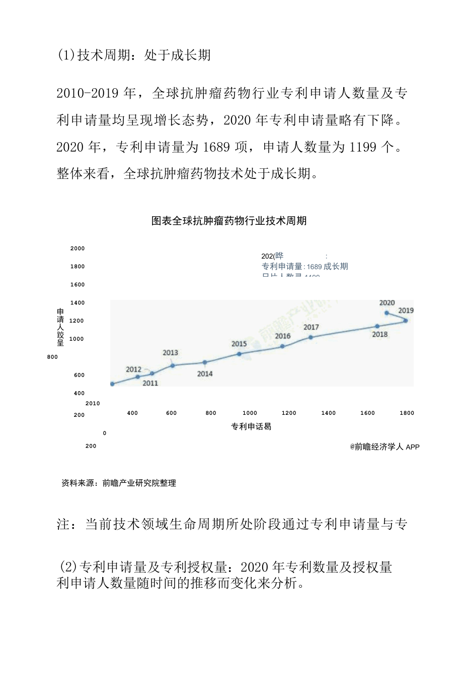 2022年全球抗肿瘤药物行业技术全景图谱.docx_第3页