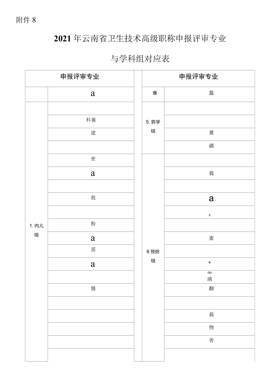 2021年云南省卫生技术高级职称申报评审专业与学科组对应表.docx_第1页