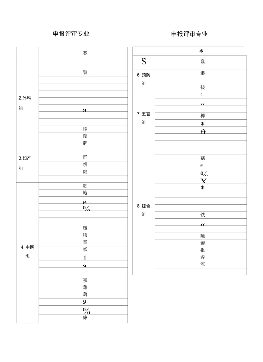 2021年云南省卫生技术高级职称申报评审专业与学科组对应表.docx_第3页