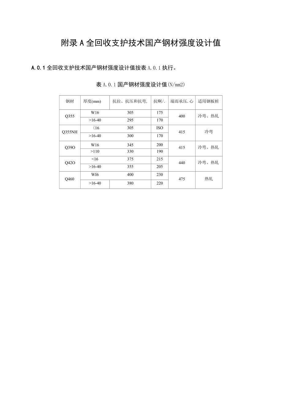 临时构件全回收支护技术国产钢材强度设计值、支撑结构型式及其布置、预应力鱼腹梁系统构件和连接构造.docx_第1页