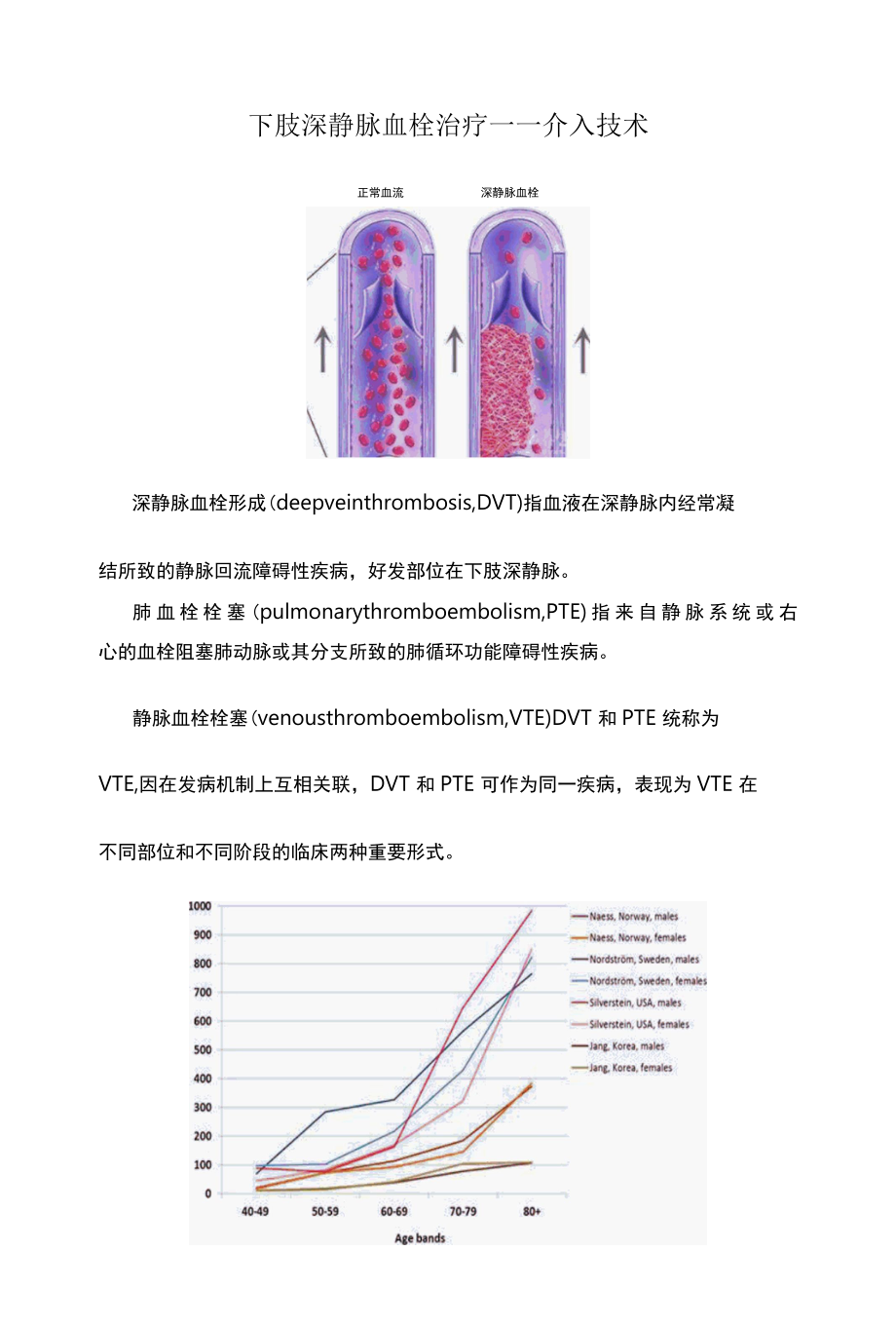 介入技术在下肢深静脉血栓治疗中的应用.docx_第1页