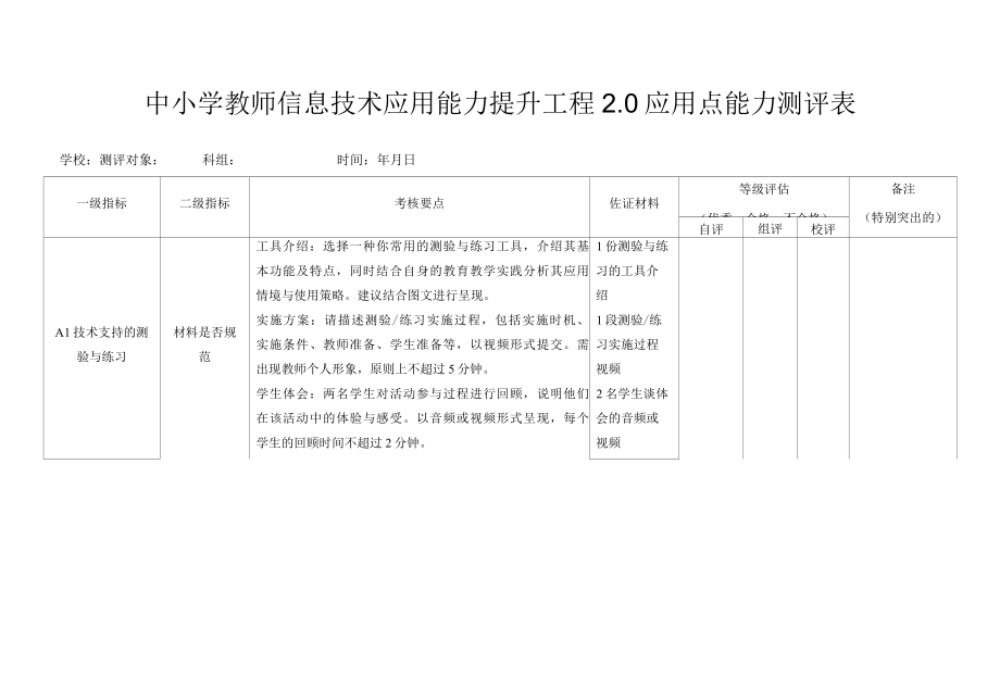 中小学教师信息技术应用能力提升工程2.0应用点能力测评表.docx_第1页