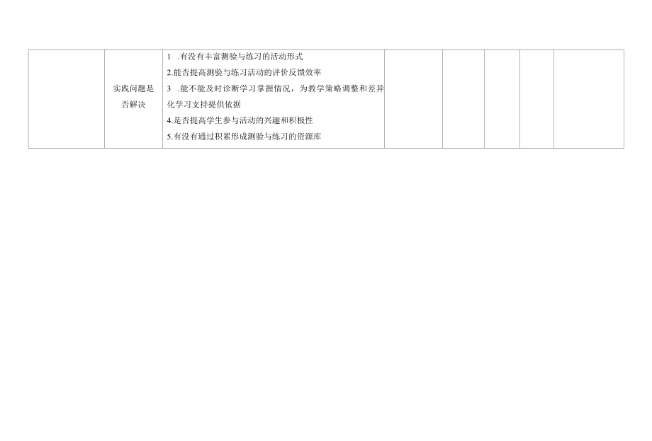 中小学教师信息技术应用能力提升工程2.0应用点能力测评表.docx_第2页