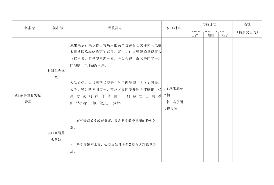 中小学教师信息技术应用能力提升工程2.0应用点能力测评表.docx_第3页