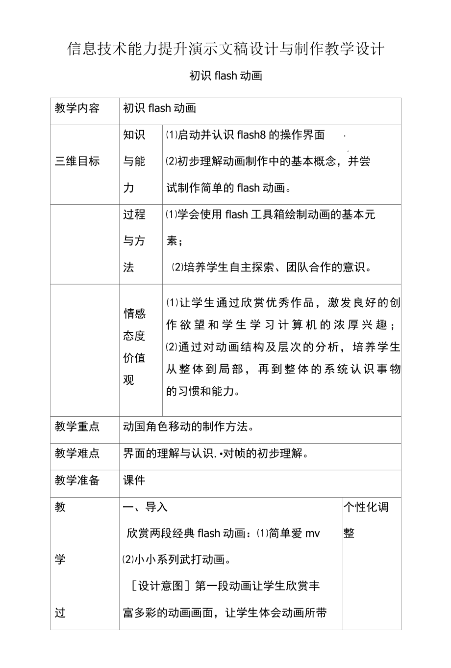 信息技术能力提升演示文稿设计与制作教学设计.docx_第1页