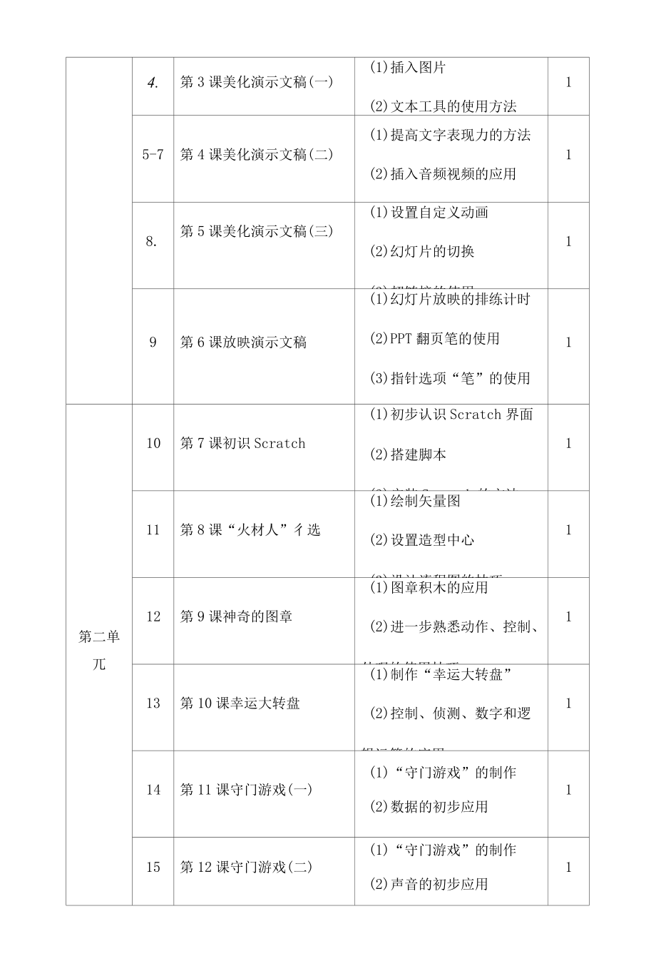 五年级信息技术第三册课程纲要.docx_第2页