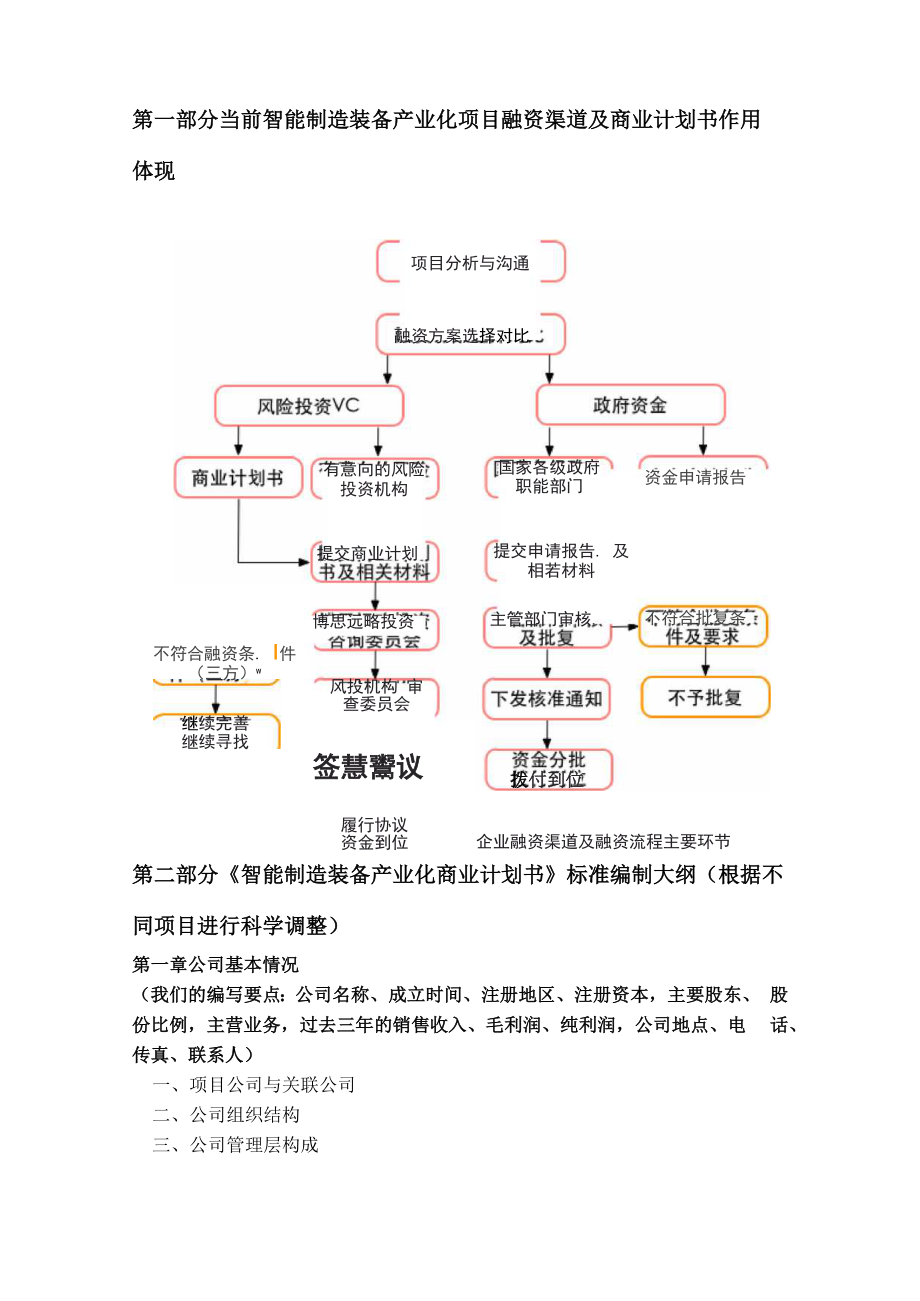 编制智能制造装备产业化项目融资商业计划书(包括可行性研究报告+融资方案设计)及融资指导30.docx_第3页