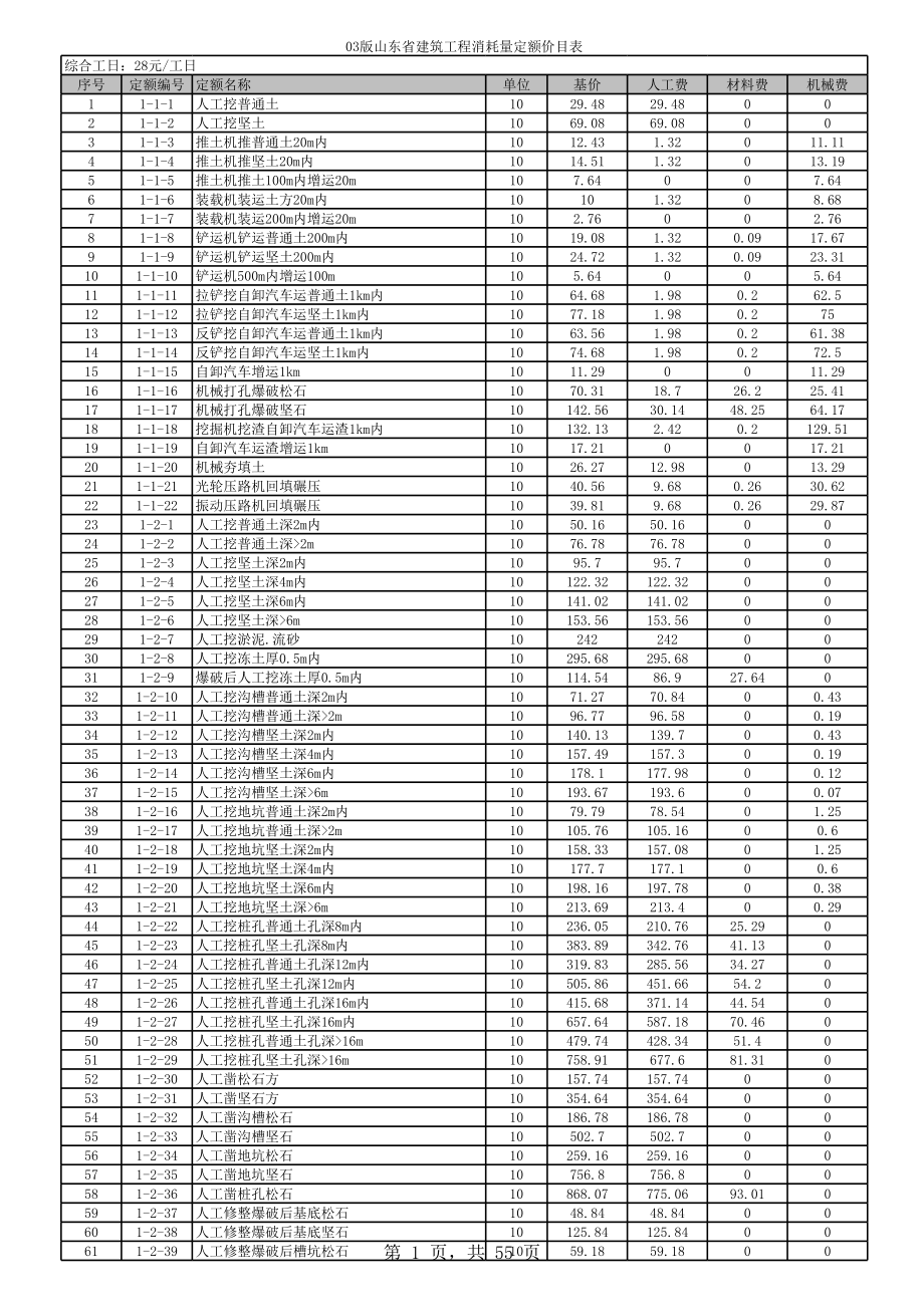 表格模板-03版山东省建筑工程消耗量定额价目表 精品.xls_第1页