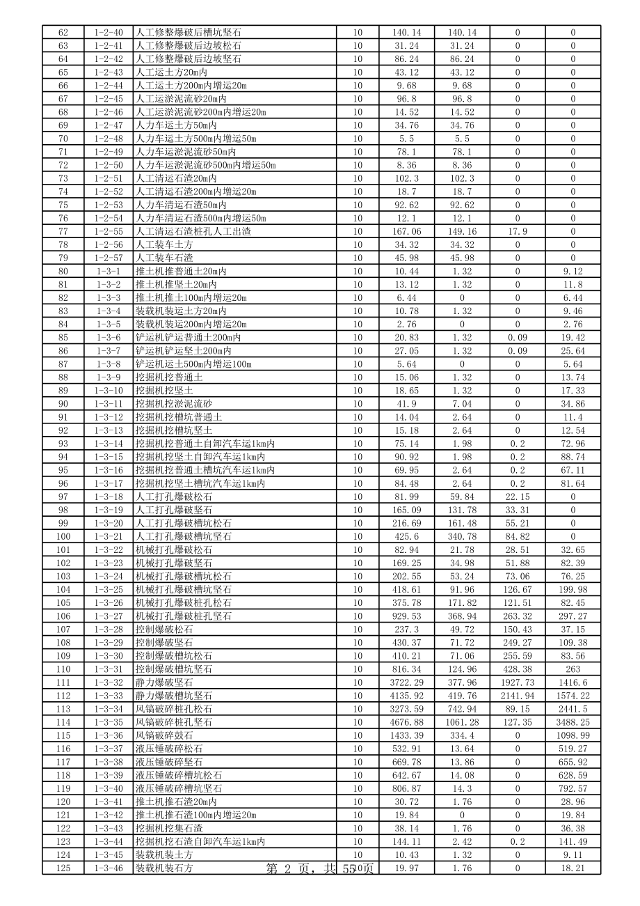 表格模板-03版山东省建筑工程消耗量定额价目表 精品.xls_第2页