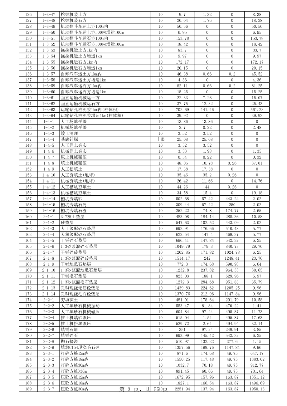 表格模板-03版山东省建筑工程消耗量定额价目表 精品.xls_第3页