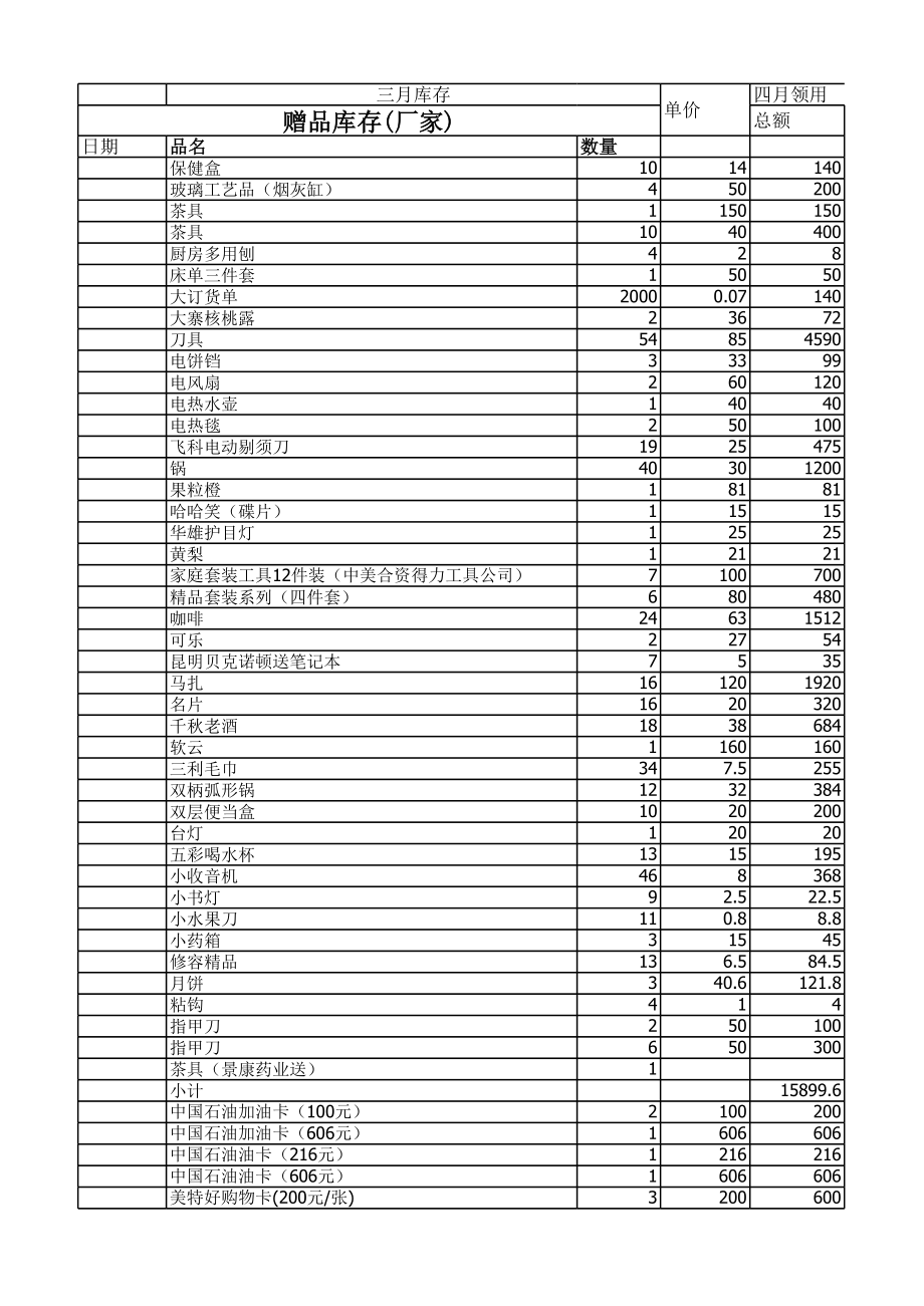 表格模板-10月普通礼品统计表 精品.xls_第1页