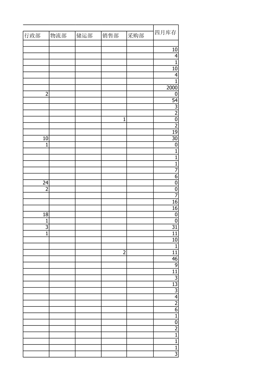 表格模板-10月普通礼品统计表 精品.xls_第3页