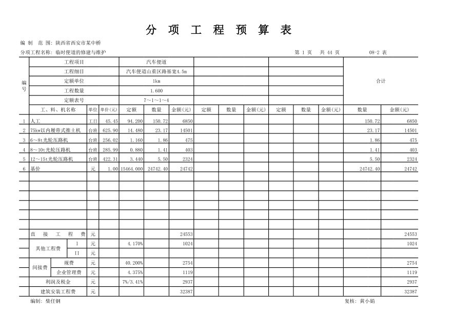 表格模板-082分项工程预算表 精品.xls_第1页