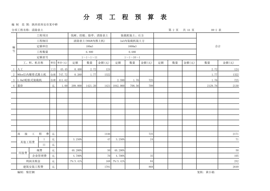 表格模板-082分项工程预算表 精品.xls_第2页