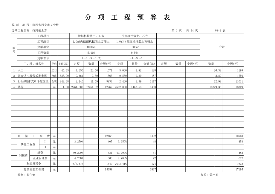 表格模板-082分项工程预算表 精品.xls_第3页