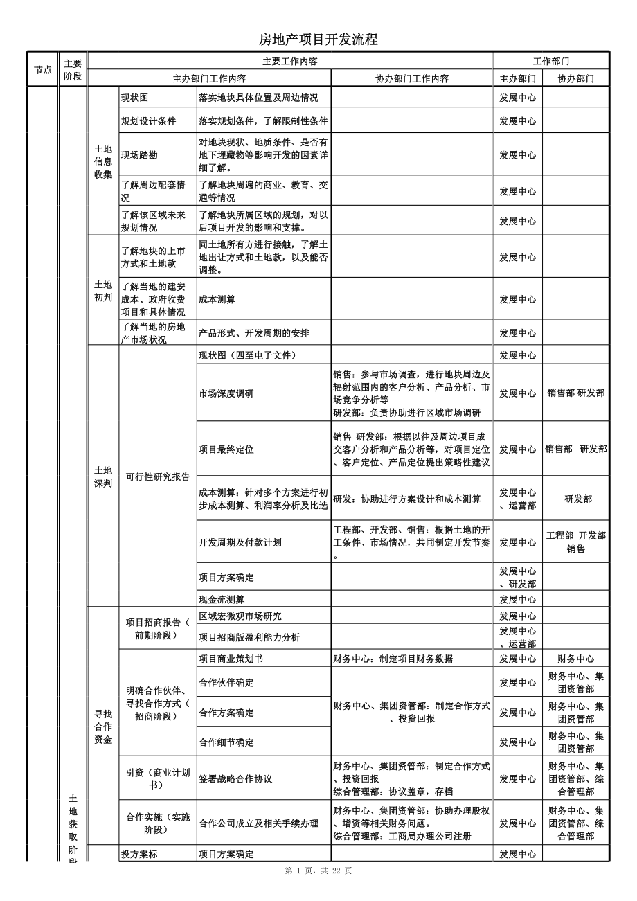 表格模板-0房地产开发流程图 精品.xls_第1页