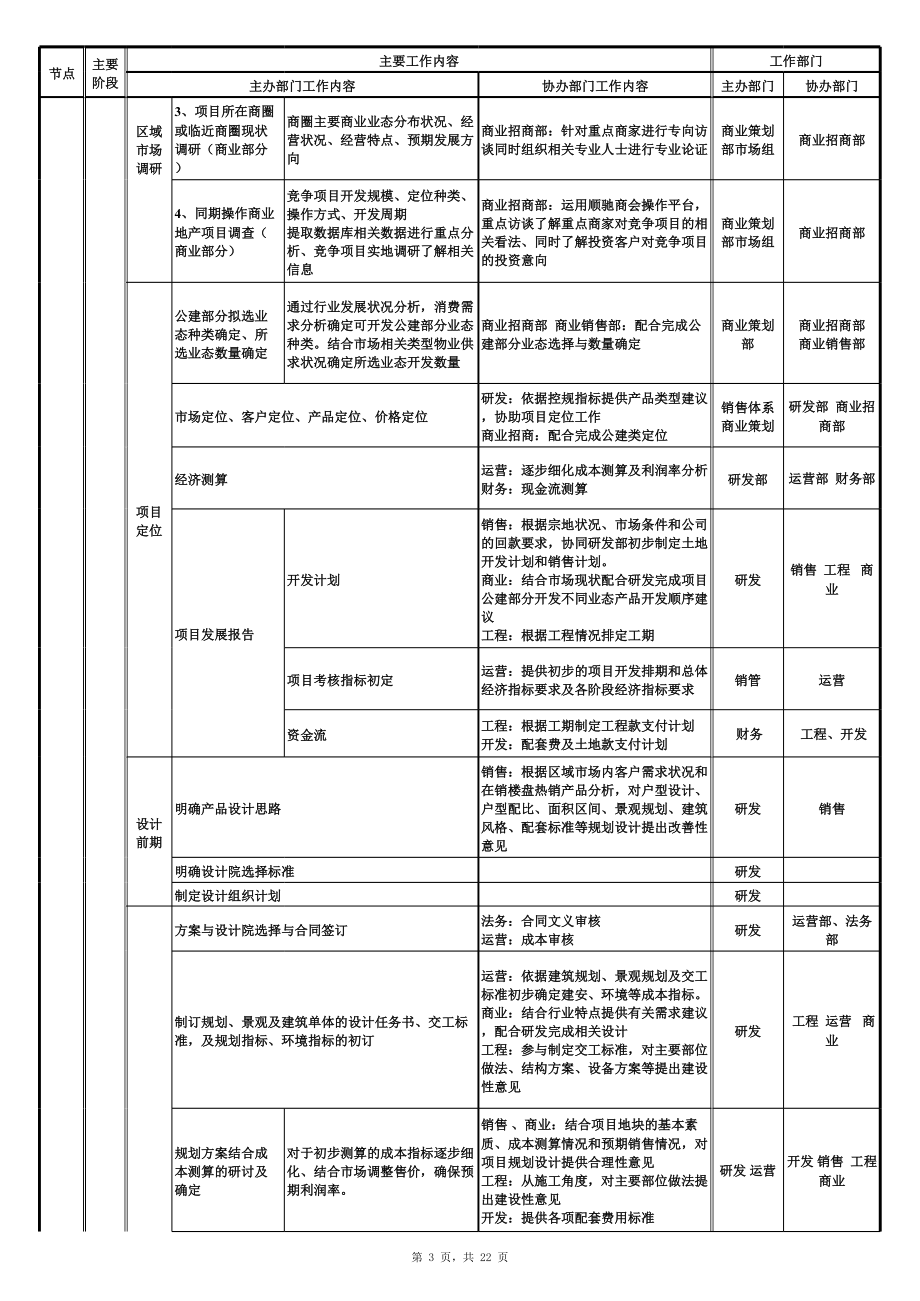 表格模板-0房地产开发流程图 精品.xls_第3页