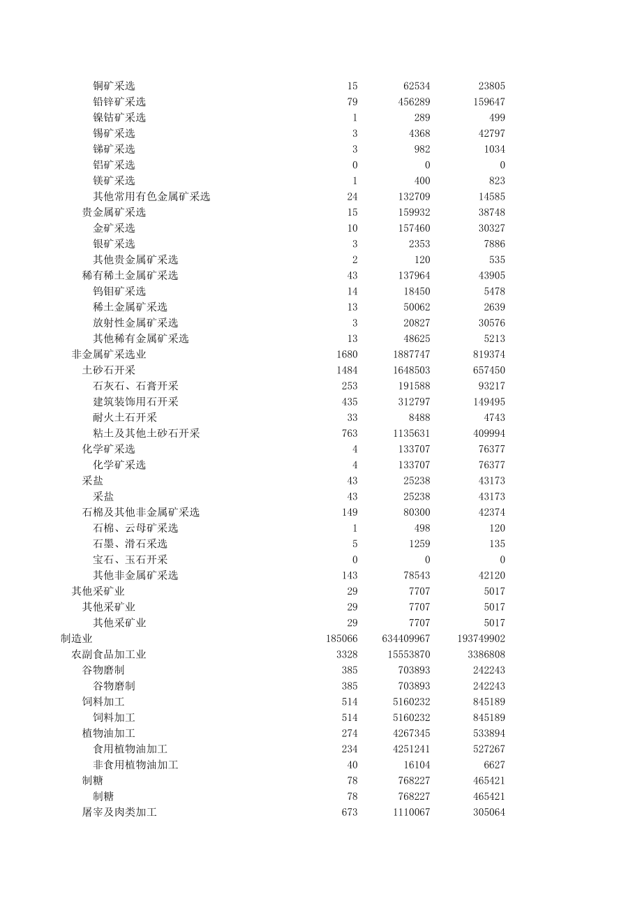 表格模板-11全部工业企业经济指标表 精品.xls_第2页