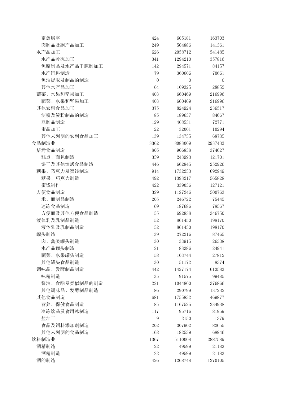 表格模板-11全部工业企业经济指标表 精品.xls_第3页