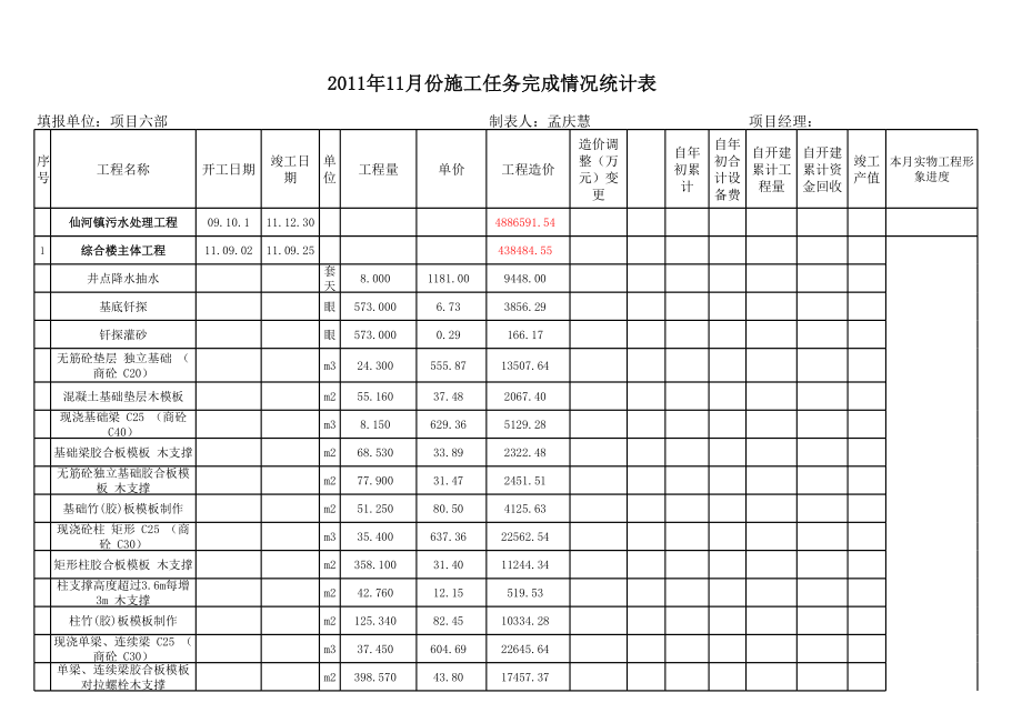 表格模板-11月份统计报表实际 精品.xls_第1页