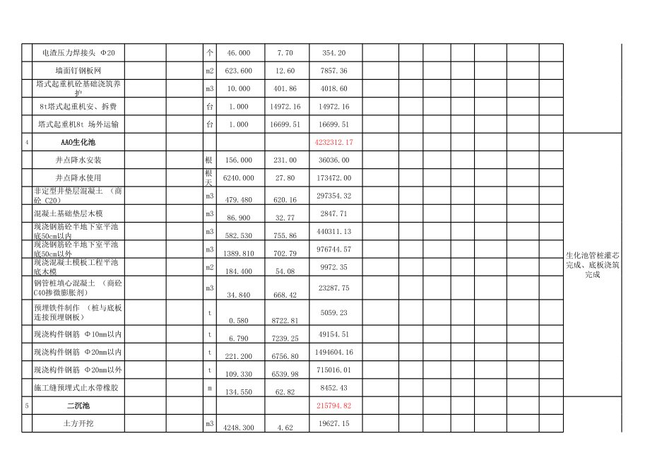 表格模板-11月份统计报表实际 精品.xls_第3页