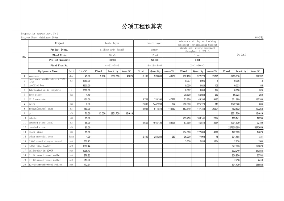 表格模板-082表分项工程预算表C 精品.xls_第2页