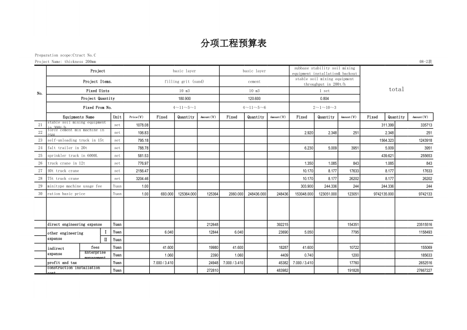 表格模板-082表分项工程预算表C 精品.xls_第3页