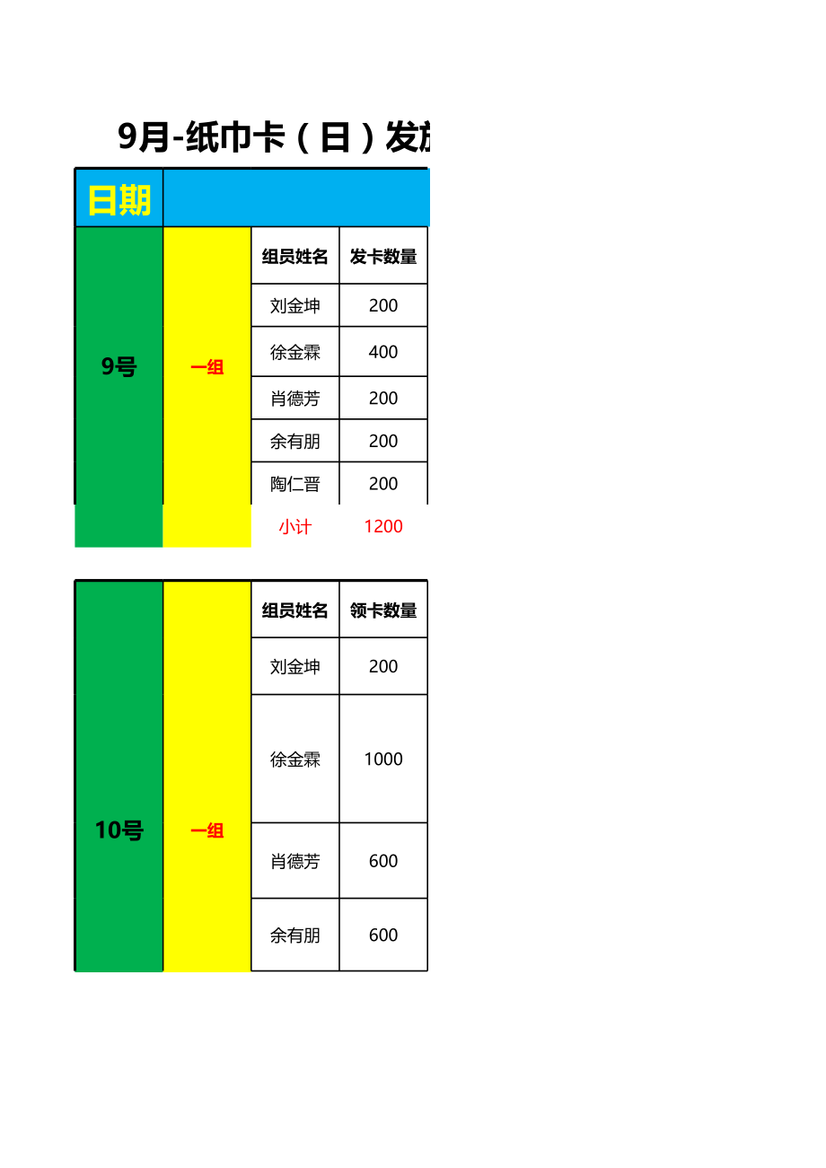 表格模板-019月纸巾卡日发放计划统计表 精品.xls_第1页