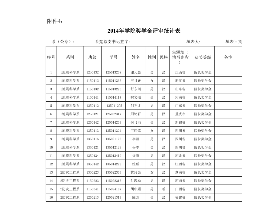 表格模板-04学院奖学金统计表 精品.xls_第1页