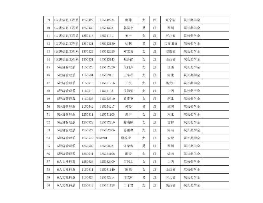 表格模板-04学院奖学金统计表 精品.xls_第3页