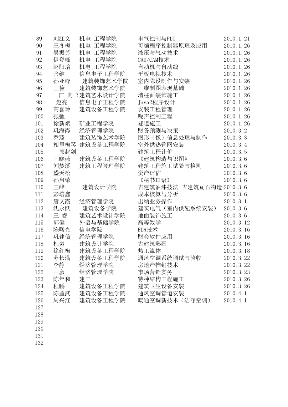 表格模板-126门网络课程建设申请教师统计表 精品.xls_第3页