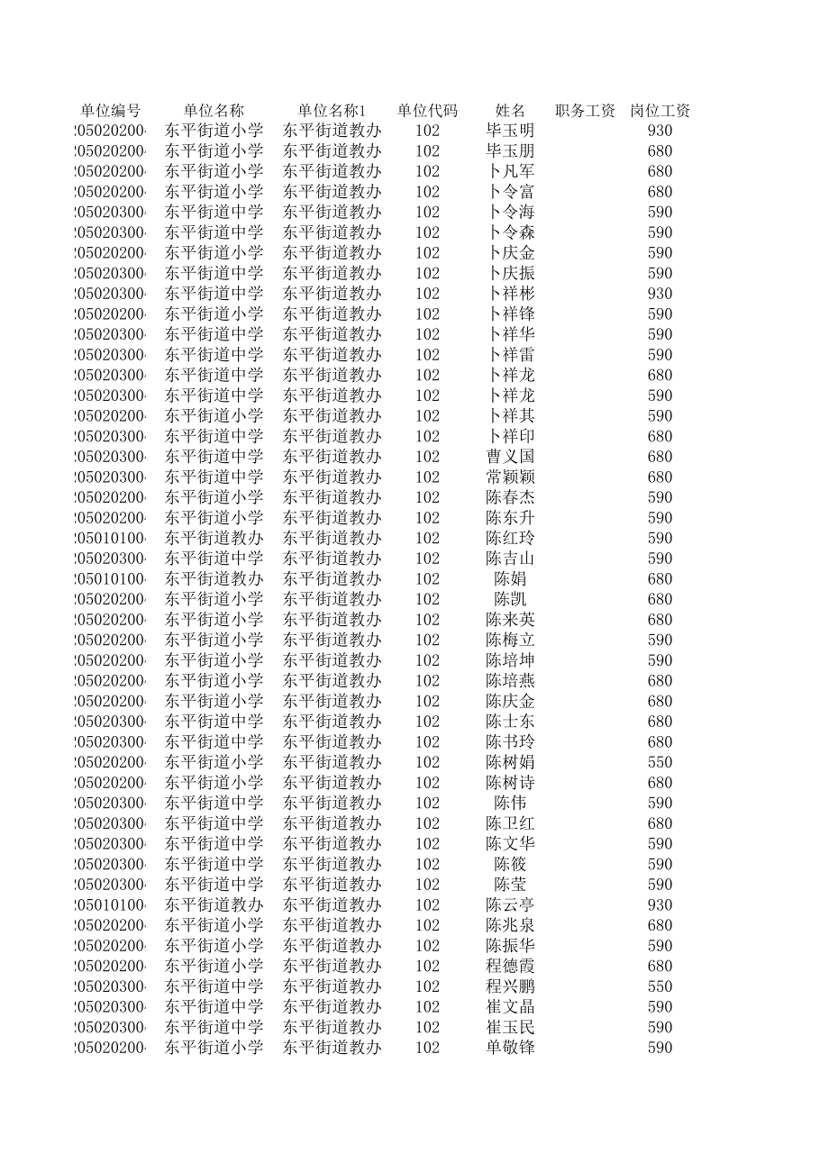 表格模板-102东平街道XXXX09工资表 精品.xls_第1页