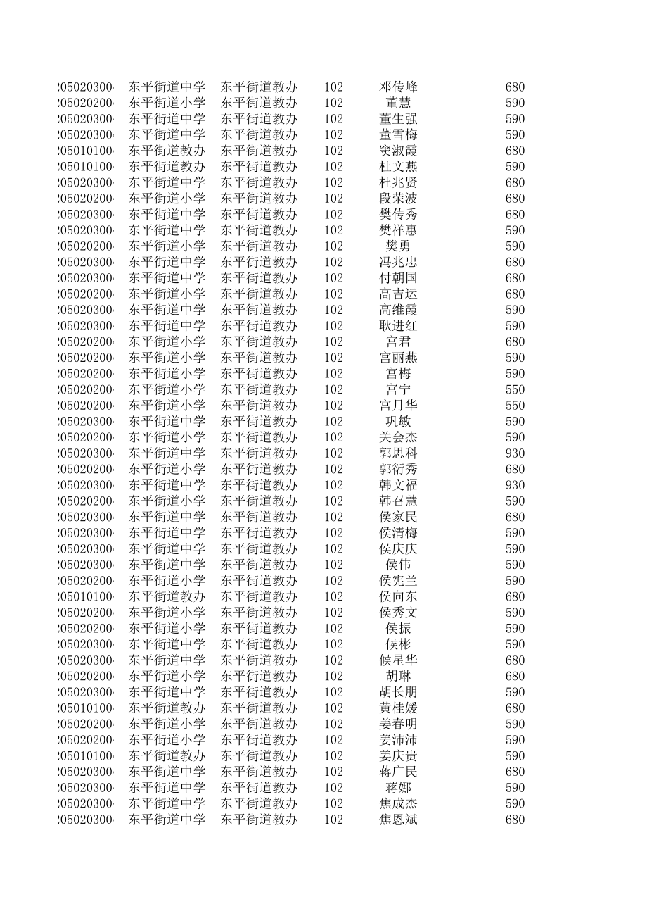 表格模板-102东平街道XXXX09工资表 精品.xls_第2页