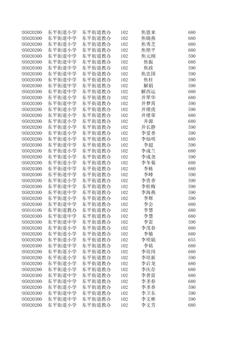 表格模板-102东平街道XXXX09工资表 精品.xls_第3页