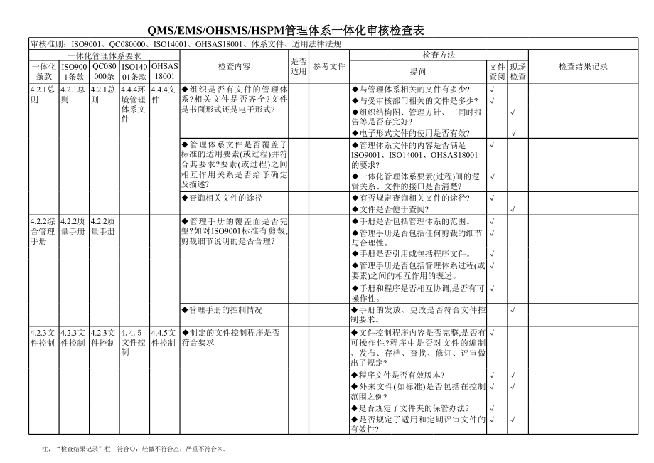 管理体系一体化审核通用检查表.xls_第1页