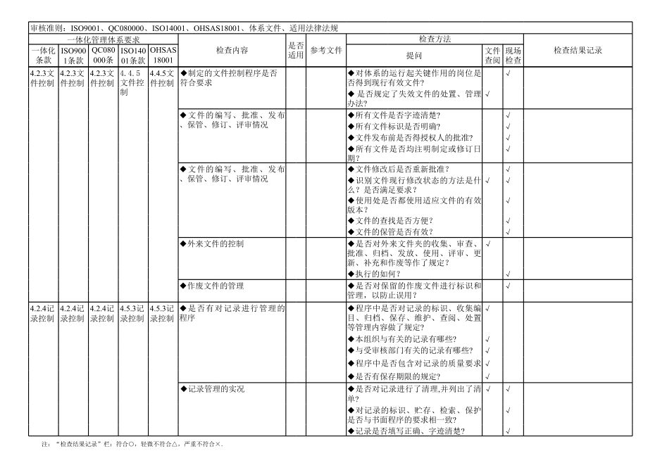 管理体系一体化审核通用检查表.xls_第2页