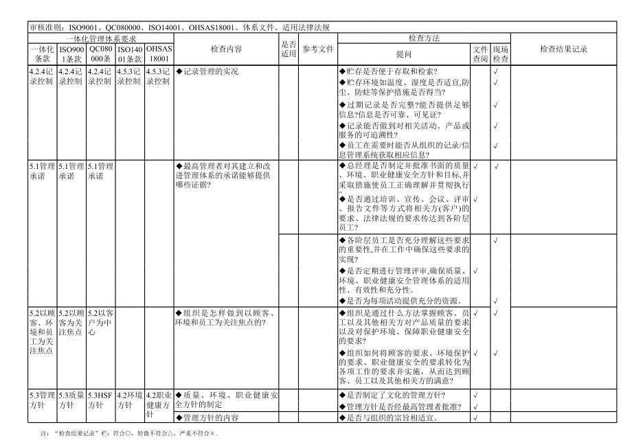 管理体系一体化审核通用检查表.xls_第3页