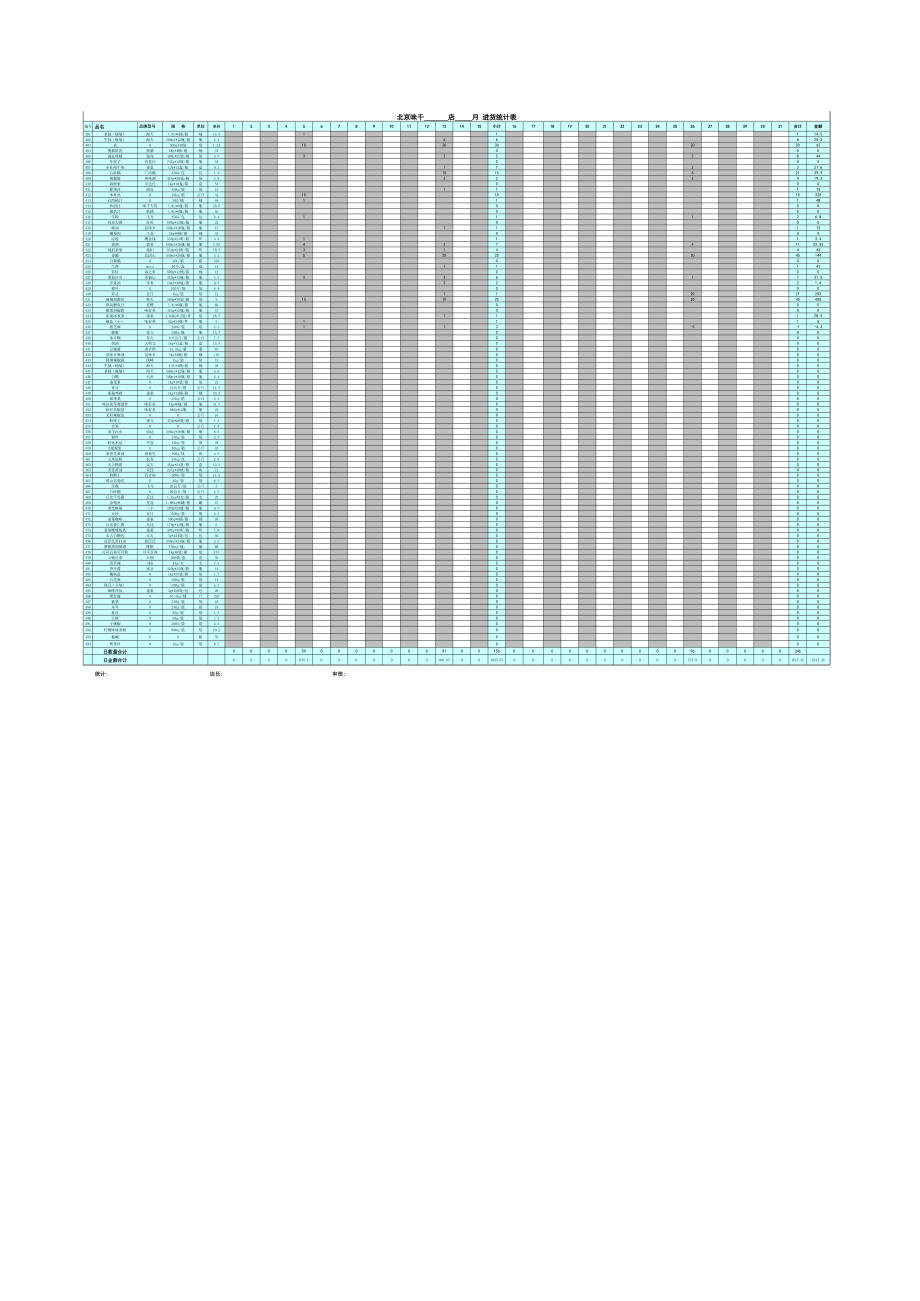 表格模板-12月新版供应商进货统计表XLS5页 精品.xls_第2页