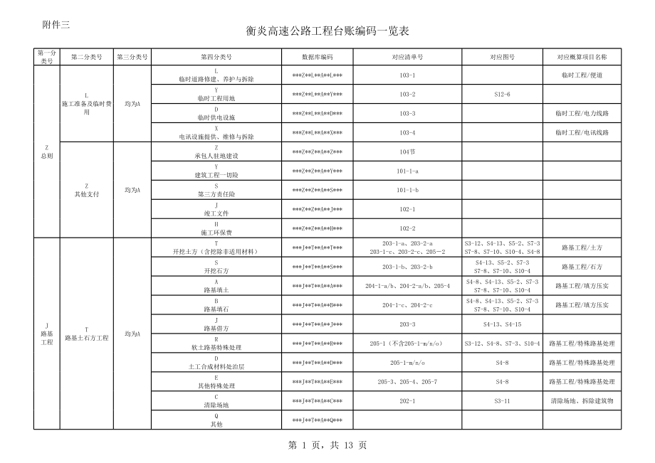 表格模板-04衡炎高速公路工程台帐编码一览表附件3定稿 精品.xls_第1页