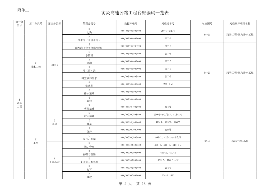 表格模板-04衡炎高速公路工程台帐编码一览表附件3定稿 精品.xls_第2页