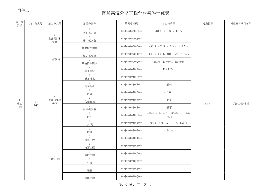 表格模板-04衡炎高速公路工程台帐编码一览表附件3定稿 精品.xls_第3页