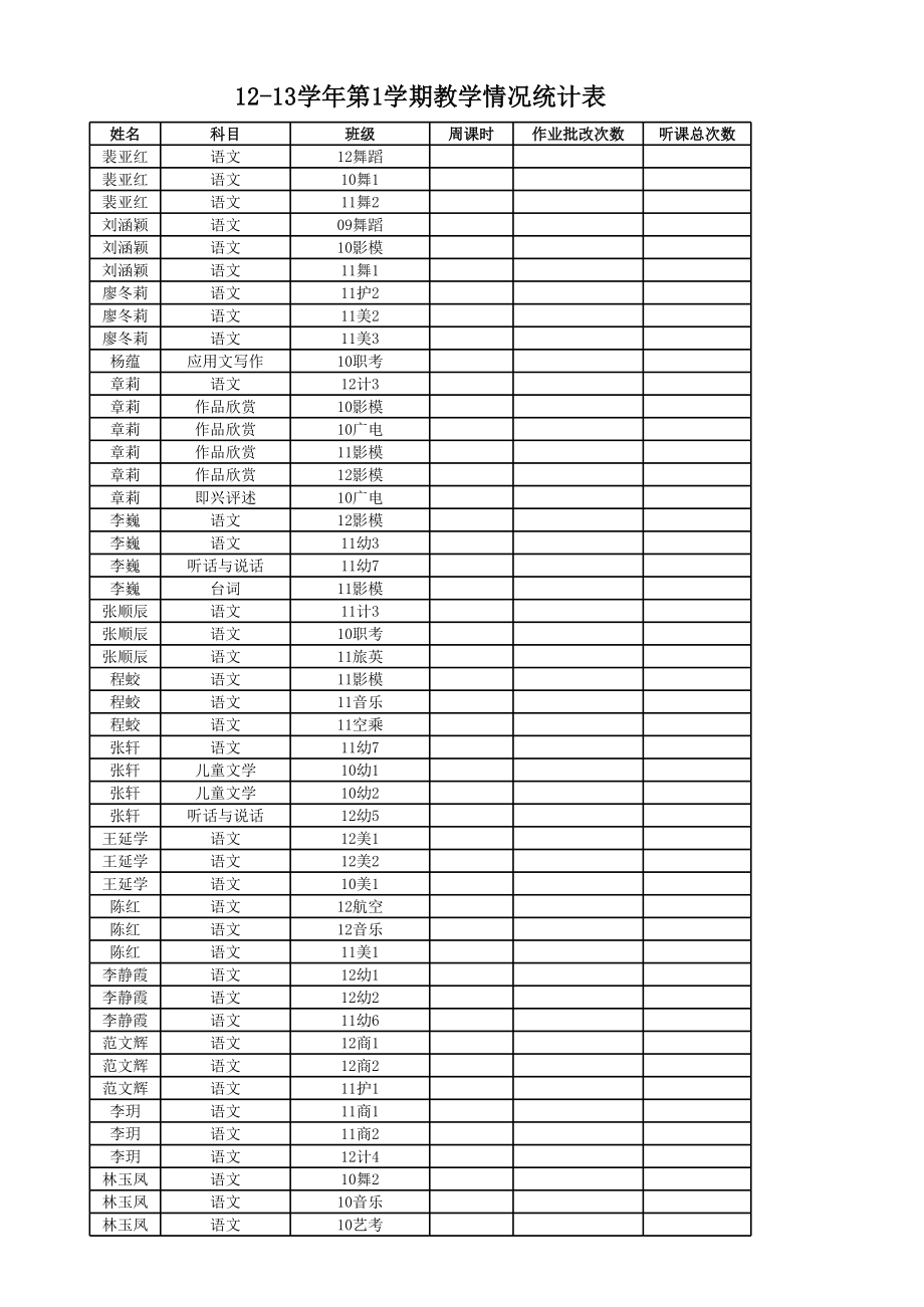 表格模板-12131教师教学情况统计表 精品.xls_第1页