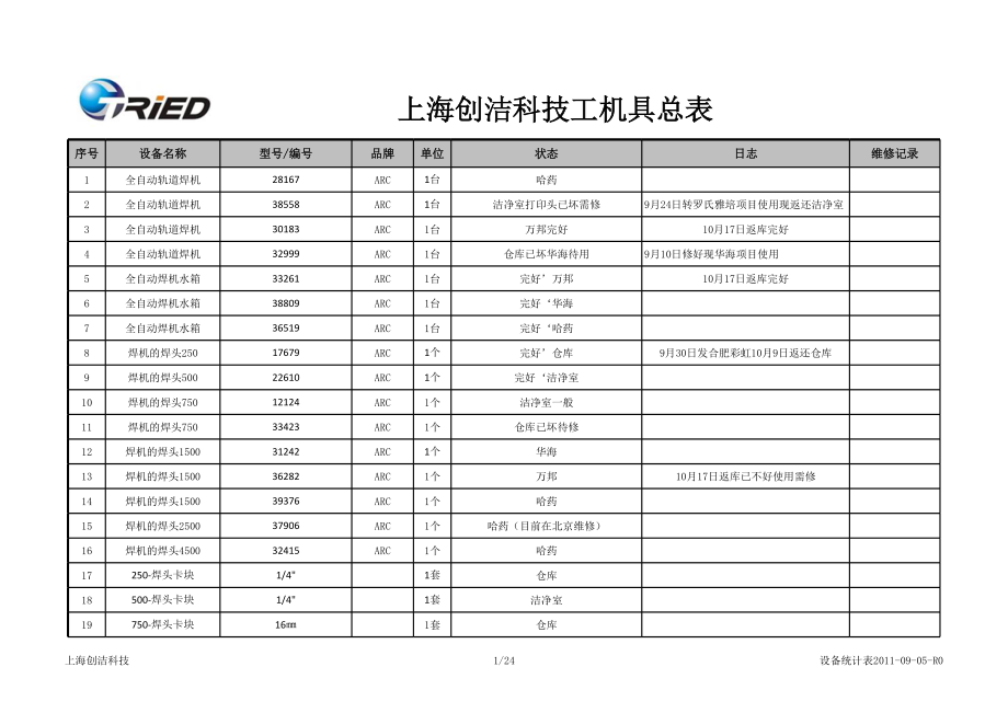 表格模板-110901设备统计表 精品.xls_第1页