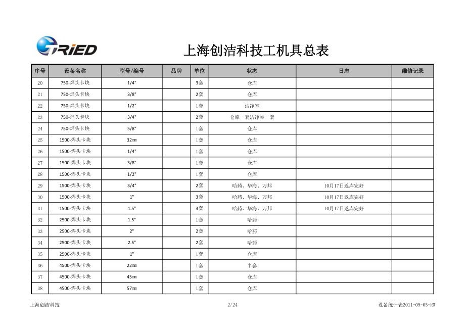 表格模板-110901设备统计表 精品.xls_第2页