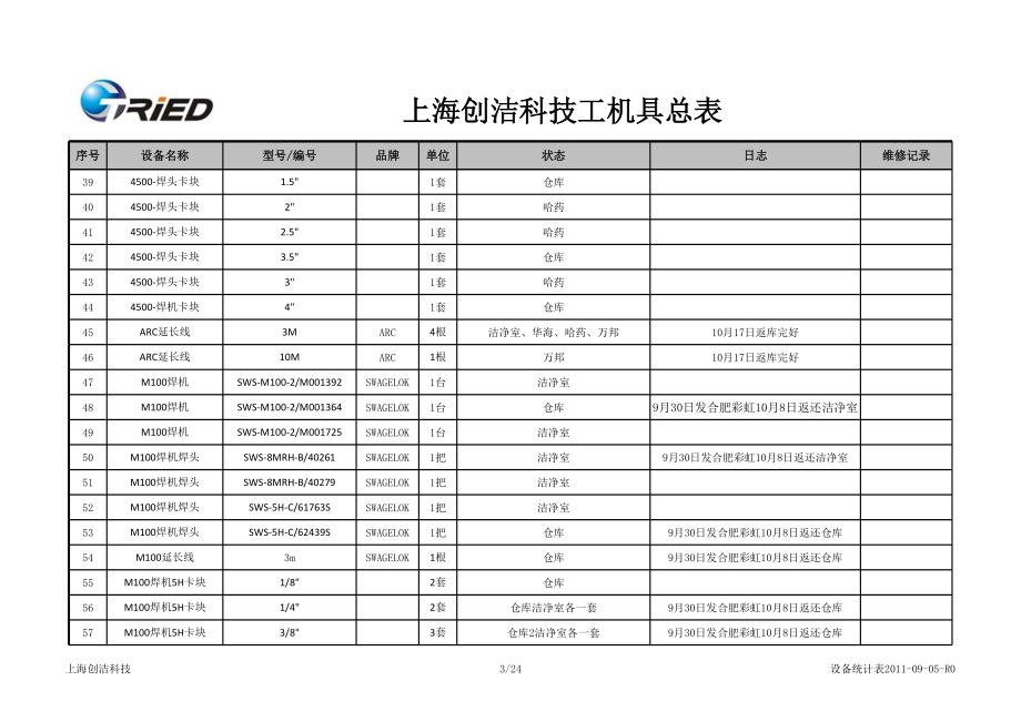 表格模板-110901设备统计表 精品.xls_第3页