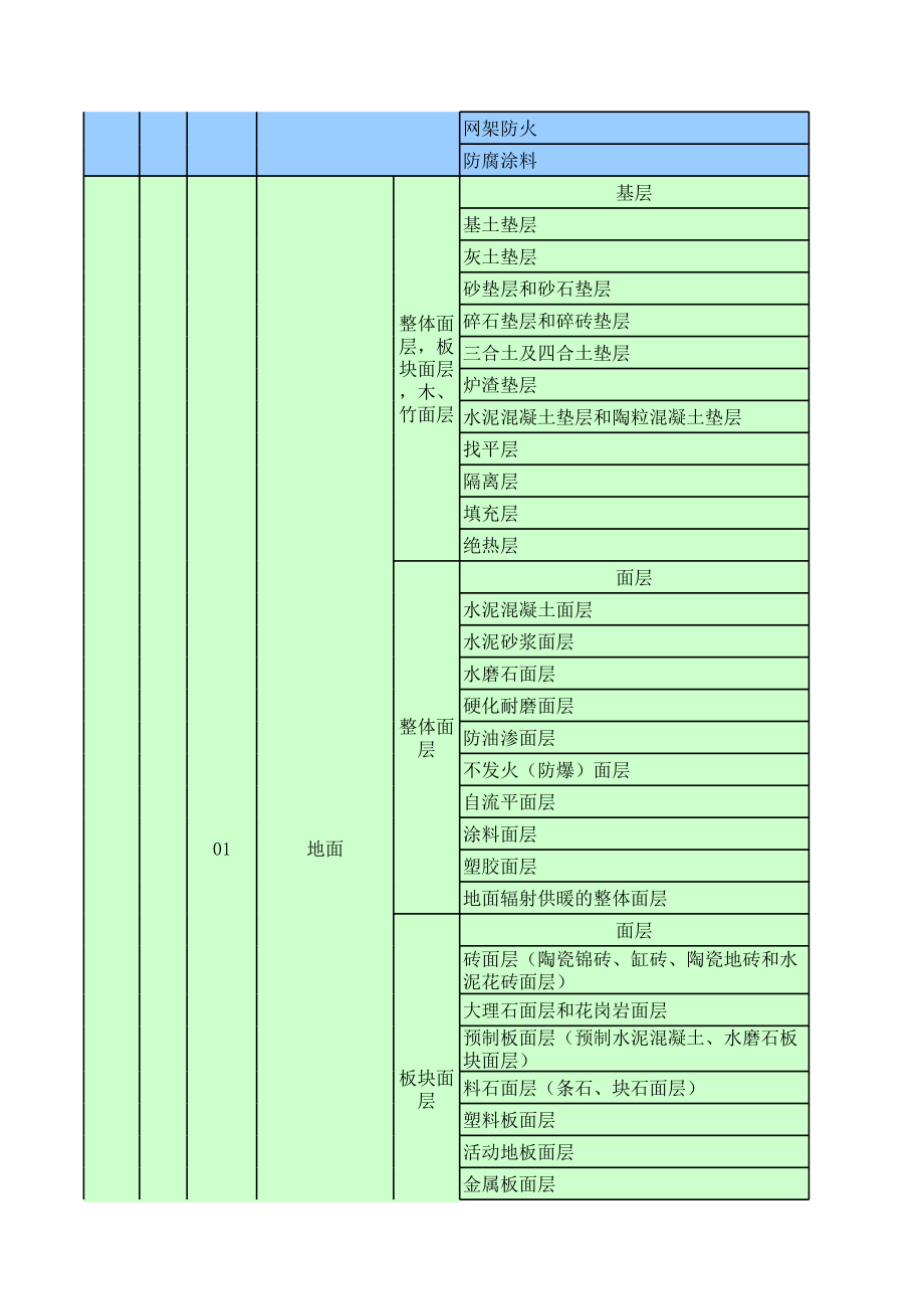 表格模板-1建筑工程分部子分部工程划分与代号表详细版 精品.xls_第3页