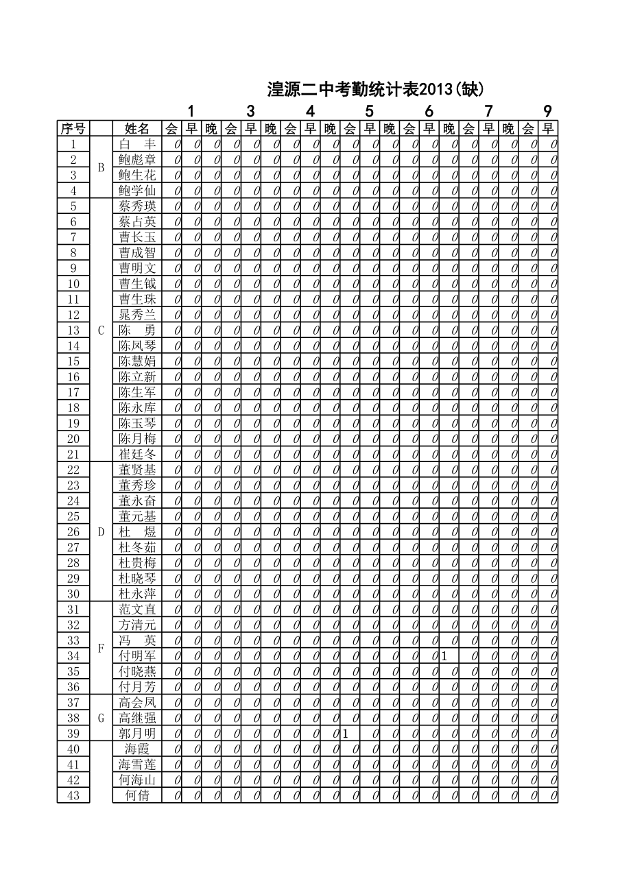 表格模板-13缺勤统计表 精品.xls_第1页